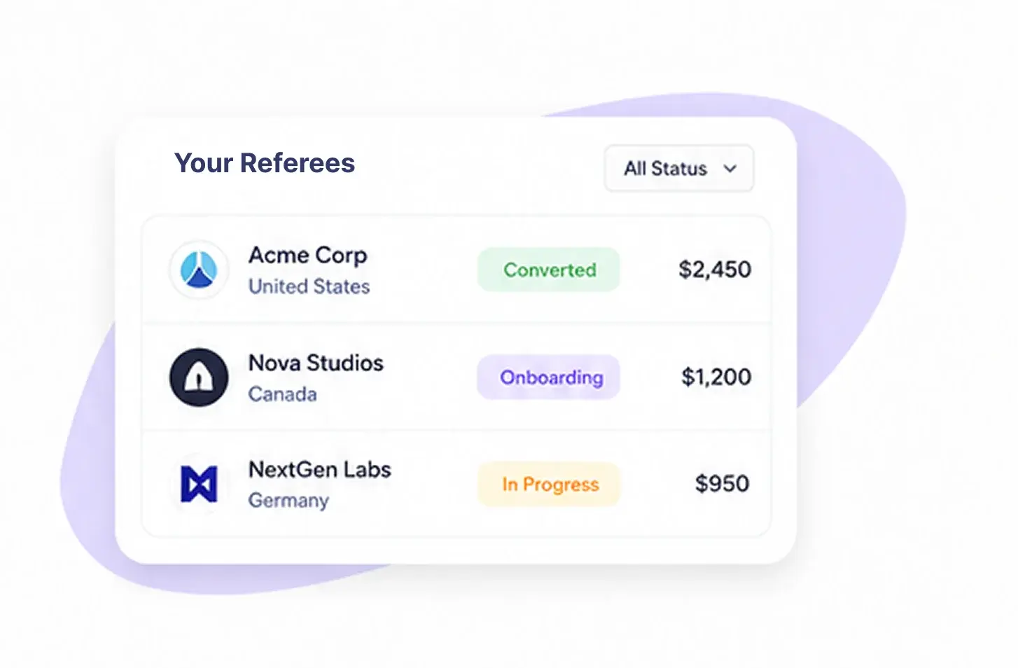 Who can earn with TFY referral program