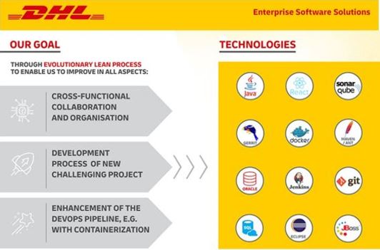 DHL ESS Java Engineers
