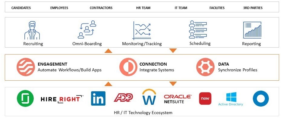 work Reimagined_Transformify